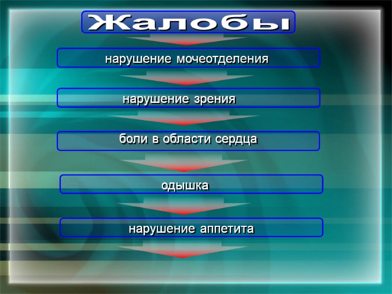 Жалобы нарушение мочеотделения  нарушение зрения  боли в области сердца одышка нарушение аппетита